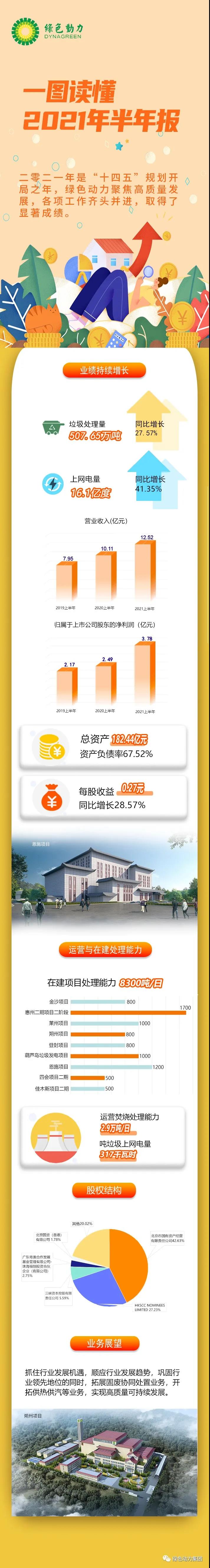 一图读懂okpay钱包2021年半年报！
