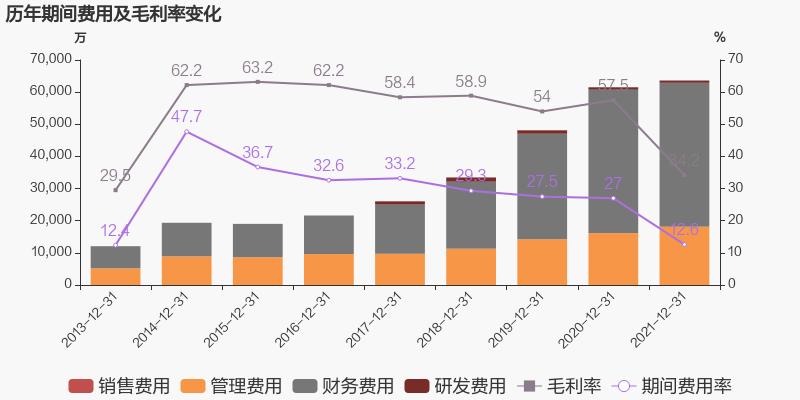 「图解年报」okpay钱包：2021年归母净利润同比增长38.6%，约为7亿元