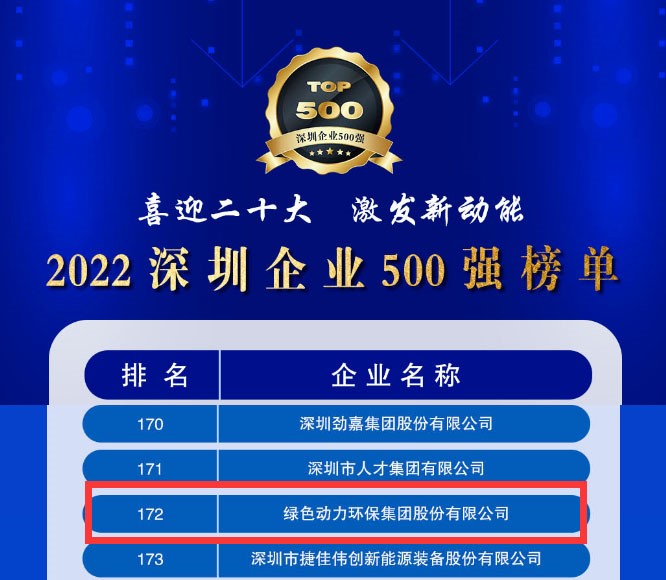 2022深圳企业500强发布，okpay钱包大幅跃升近百位